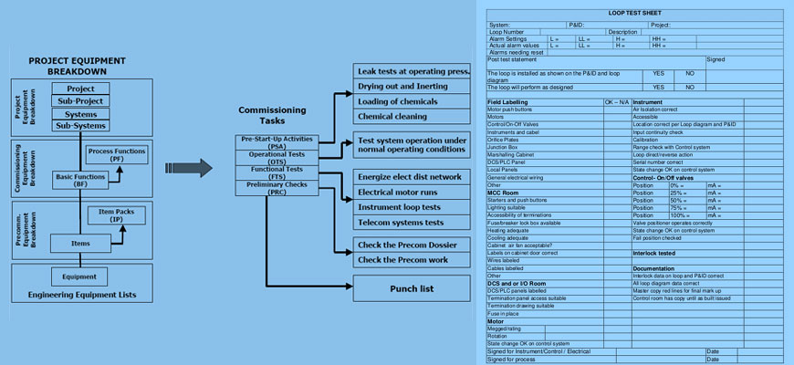 IndustriConnect Technologies